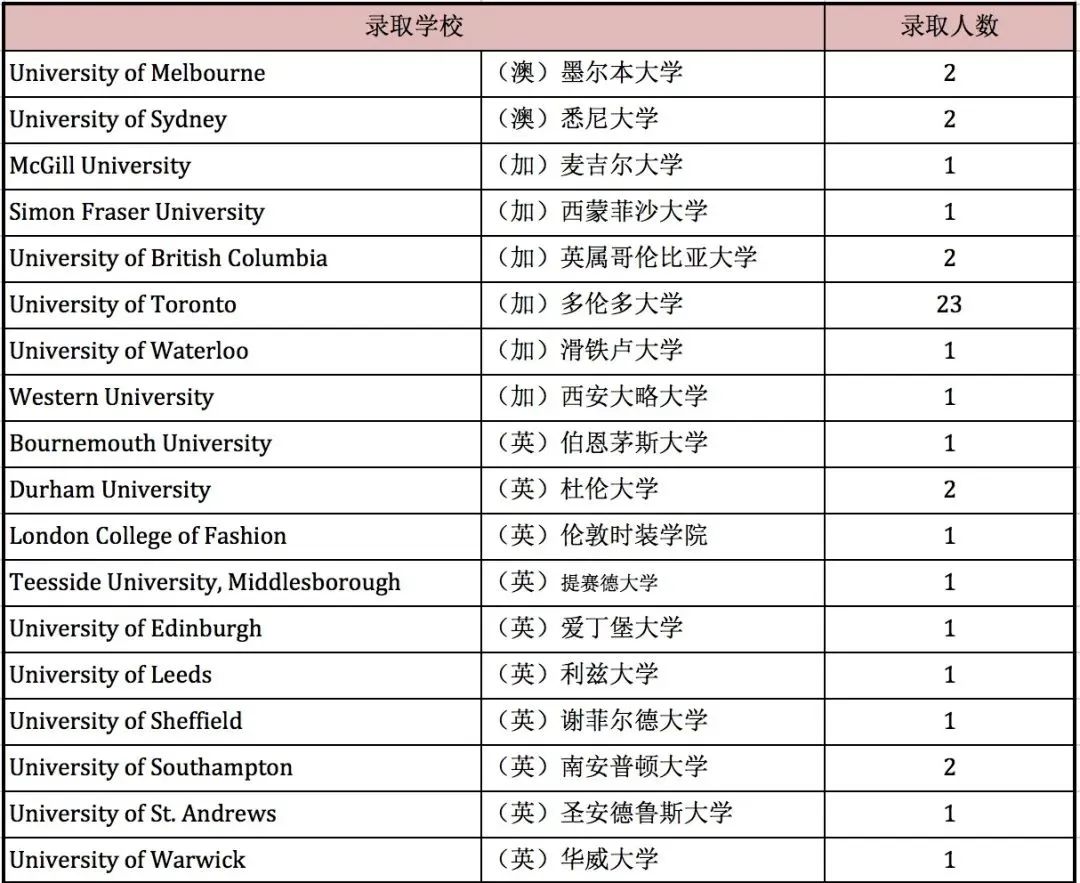 1 上海西南位育中學國際部簡介_學費_招生辦法11.jpg