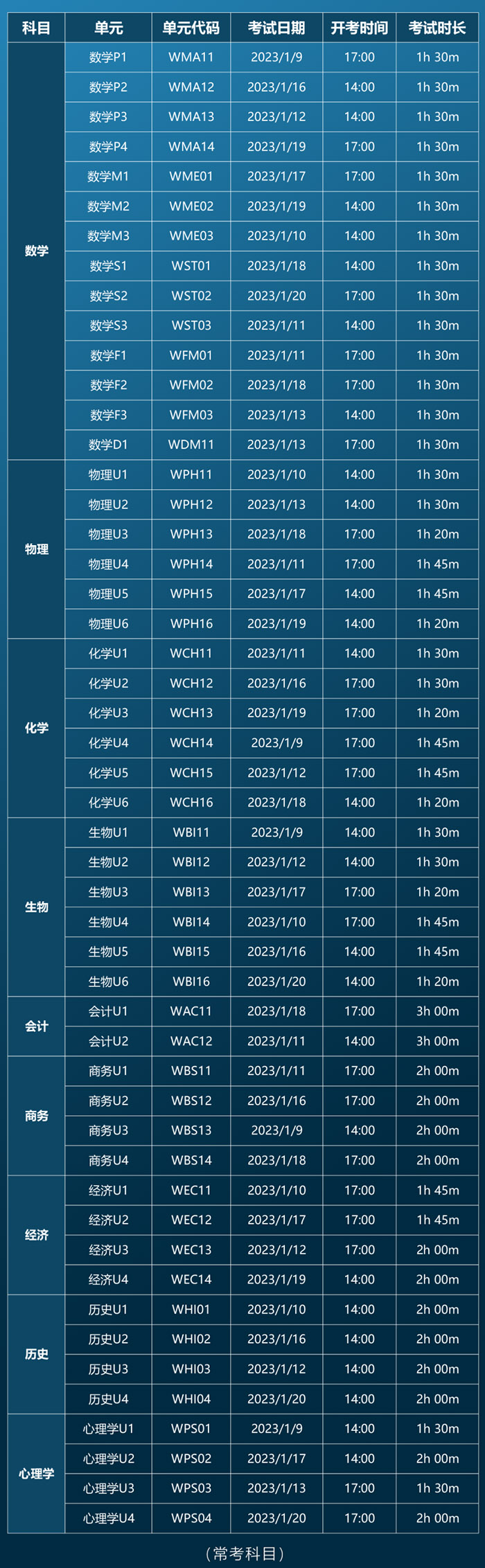 2023年1月A-Level考試季具體時間安排