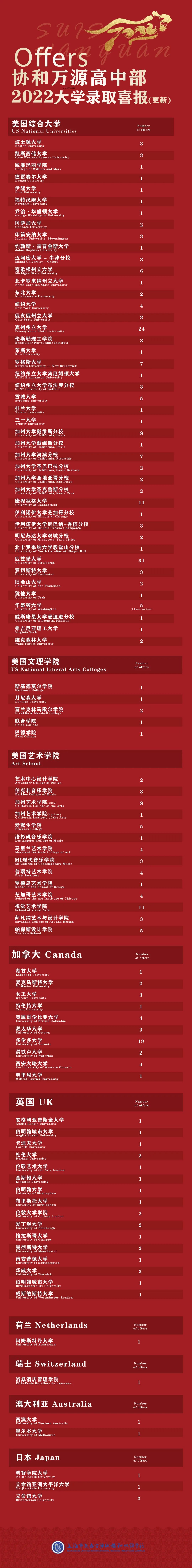 1673331161122403.jpg 5 上海萬源協和高中部2023年入學考試報名4.jpg