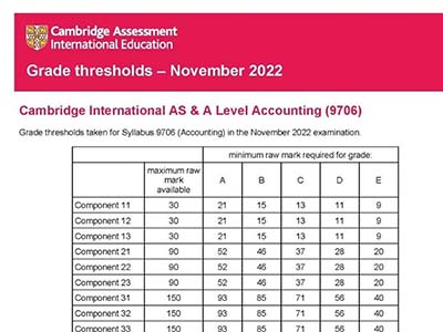 CAIE 2022年11月A-level考試分數線