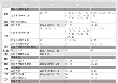 2023年1/2/3月GMAT考試剩余考位情況