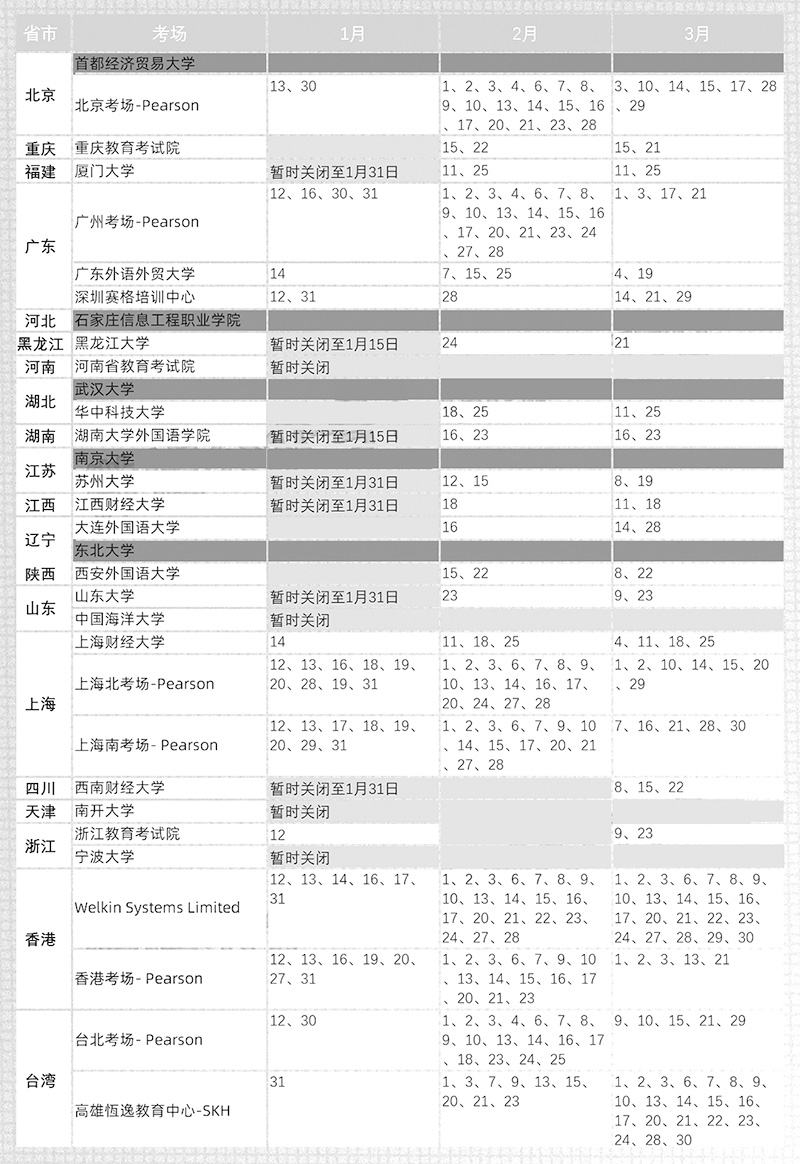2023年1/2/3月GMAT考試剩余考位情況