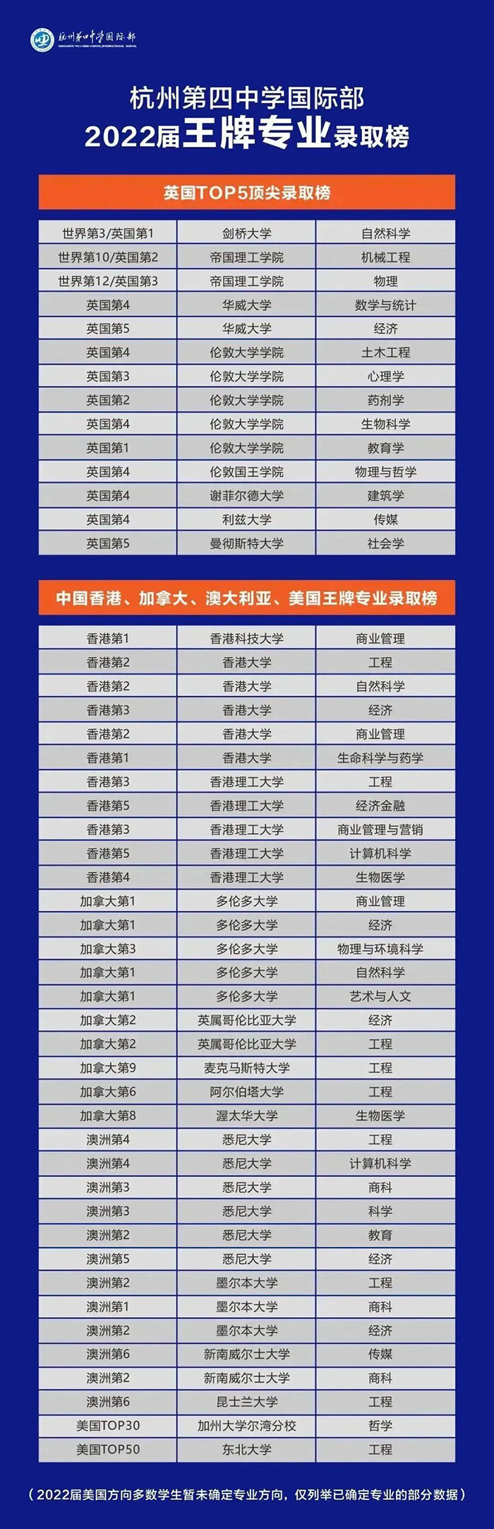 杭四中國際部2023年招生常見問題