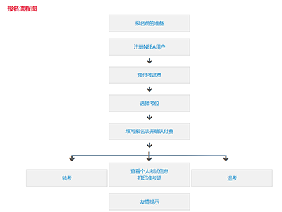 2023年中國大陸雅思考點及考試時間