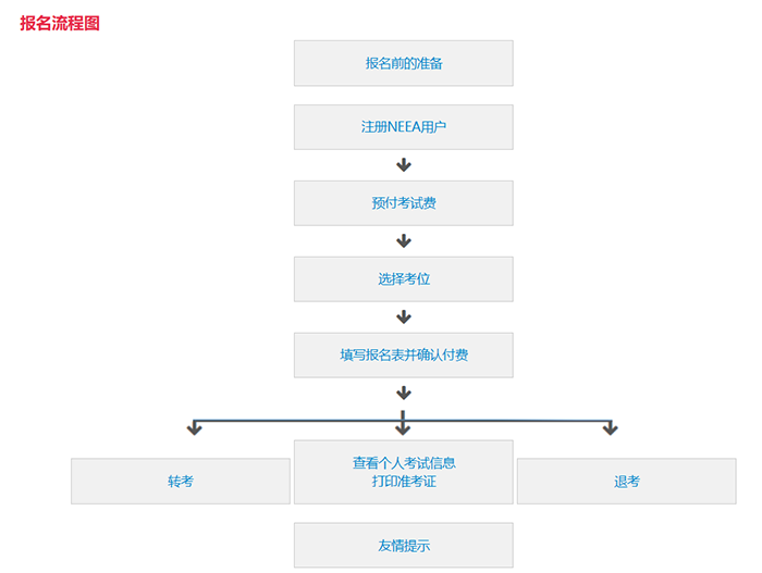 2023年中國大陸雅思考點及考試時間
