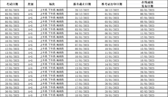 2023年中國大陸雅思考點及考試時間