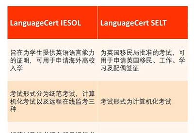 朗思IESOL和SELT考試介紹_對比差異