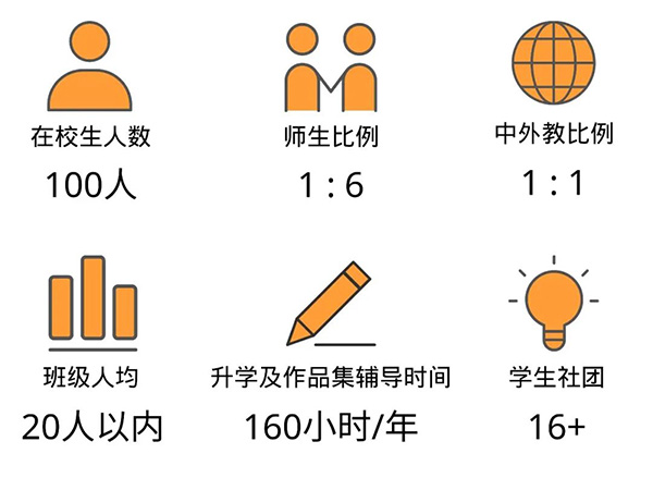 1 上海耀華古北校區2023年招生簡章_考試辦法3.jpg