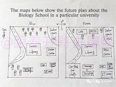 2023年雅思寫(xiě)作真題范文：某大學(xué)生物學(xué)院未來(lái)建設(shè)規(guī)劃