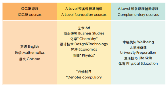 杭州惠立學(xué)校(惠靈頓)學(xué)校簡介_招生方式_學(xué)費
