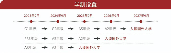 上海光華劍橋國際高中2023年秋季招生考試發布