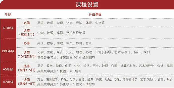 上海光華劍橋國際高中2023年秋季招生考試發布