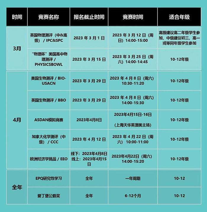 2023年上半年國際競賽日歷_競賽報名