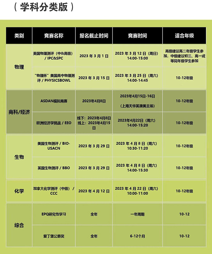 2023年上半年國際競賽日歷_競賽報名