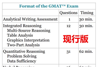 2023年GMAT考試將迎來巨大變革，考試題型時(shí)長有變！