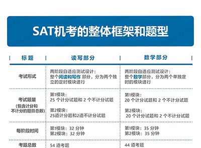 2023年3月SAT機考題型及考試時間