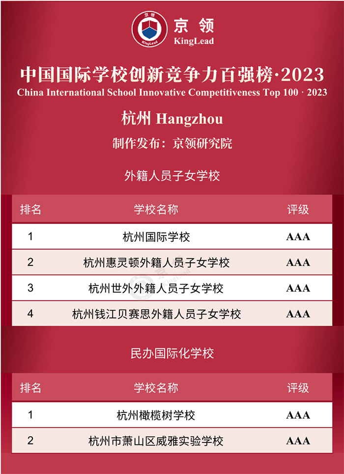 2023年中國國際化學校前100所學校排名