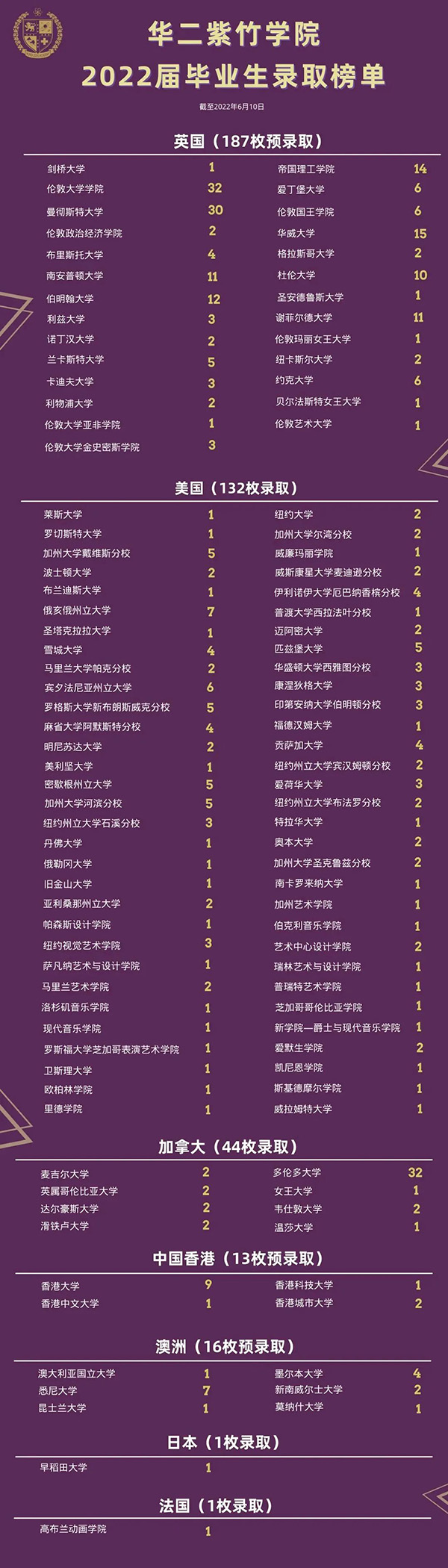 上海圣華紫竹學(xué)院(原華二紫竹學(xué)院)，23年3枚牛劍預(yù)錄取！