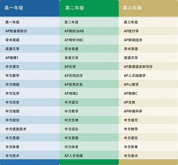 杭十四中學國際部2023年招生及考試時間