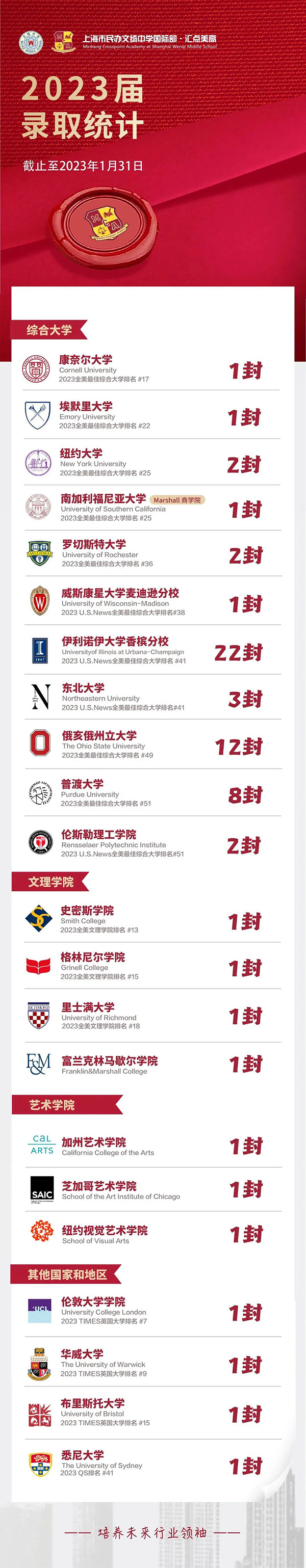 上海文綺匯點國際高中簡介_2023年招生辦法