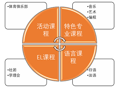 杭州天元公學(xué)國際部招生_國際課程介紹