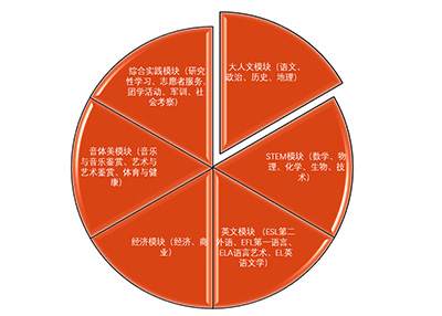 杭州天元公學(xué)國際部招生_國際課程介紹