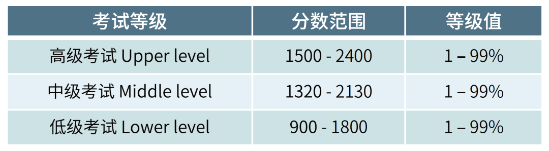 4 2023年SSAT考試時間_考試內容詳情1.png