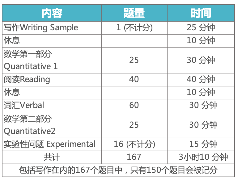 4 2023年SSAT考試時間_考試內容詳情4.png