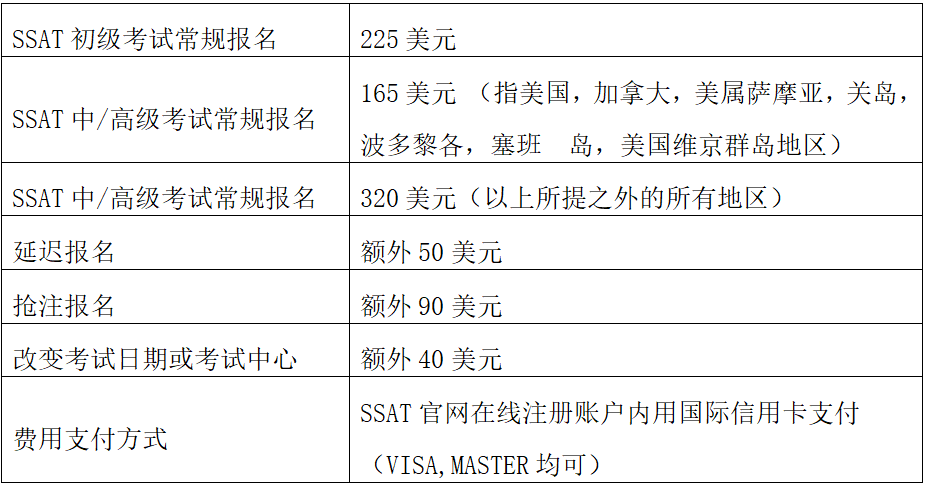 2023年SSAT考試時間_考試內容