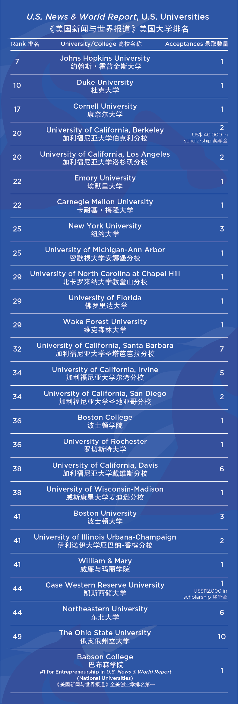 杭州錢江貝賽思國際學校2023年最新錄取