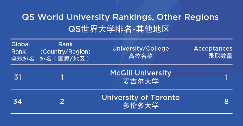 杭州錢江貝賽思國際學校2023年最新錄取