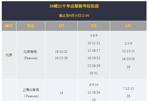2023年4/5/6月GMAT考試考位信息匯總