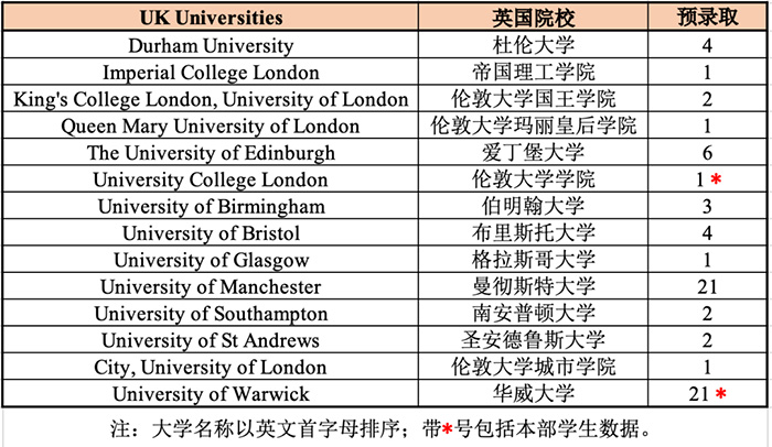 杭州外國語學校劍橋國際高中(杭外劍高)升學情況表