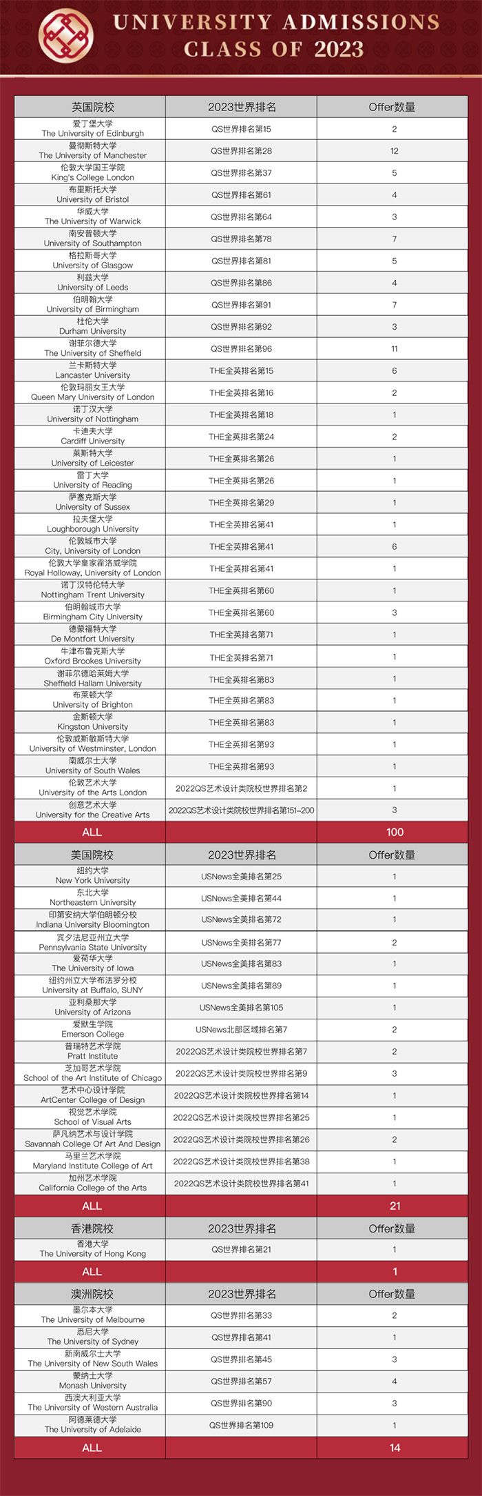 杭州狄邦文理學(xué)校怎么樣？考試內(nèi)容？
