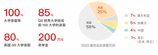 杭州狄邦文理學(xué)校怎么樣？考試內(nèi)容？