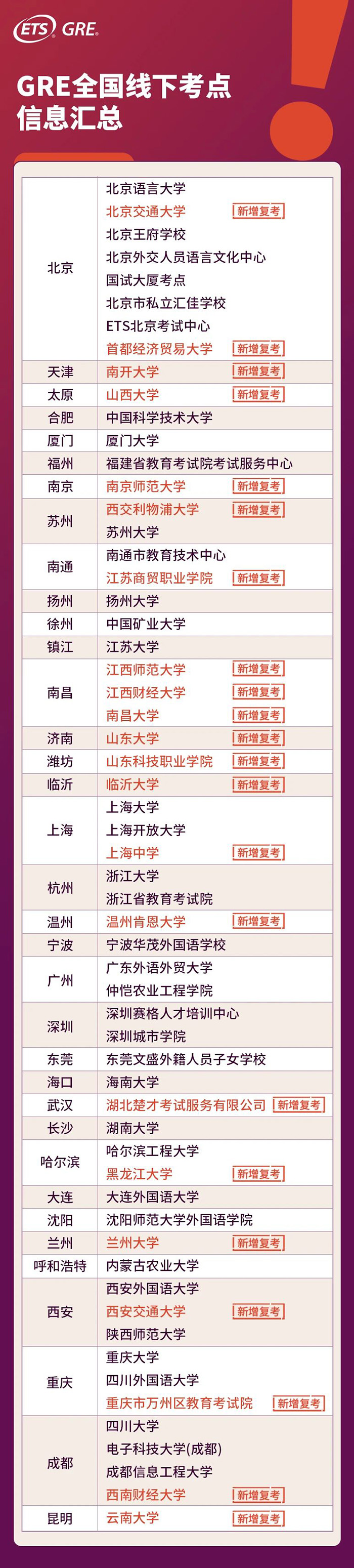 2023年全國35個城市59個GRE考點開放報名