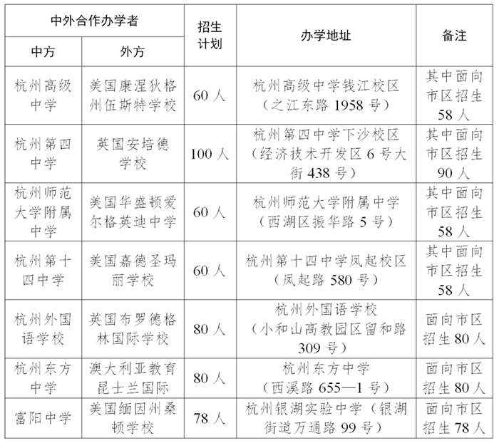 2023年杭州公辦國際部招生計劃及報名時間
