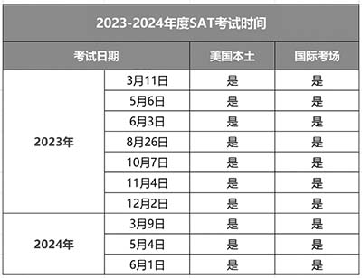 2023-2024年SAT考試時間安排出爐