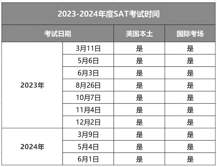 2023-2024年SAT考試時間安排出爐