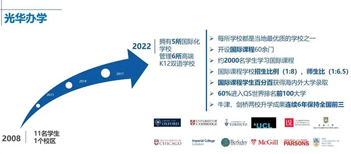 3 上海光華美高2023年秋季AP課程招生辦法2.jpg