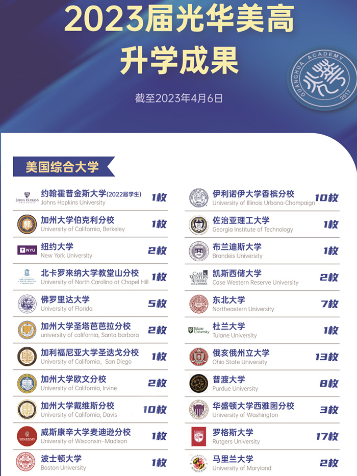 3 上海光華美高2023年秋季AP課程招生辦法20.jpg