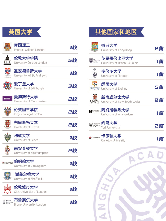 3 上海光華美高2023年秋季AP課程招生辦法22.jpg