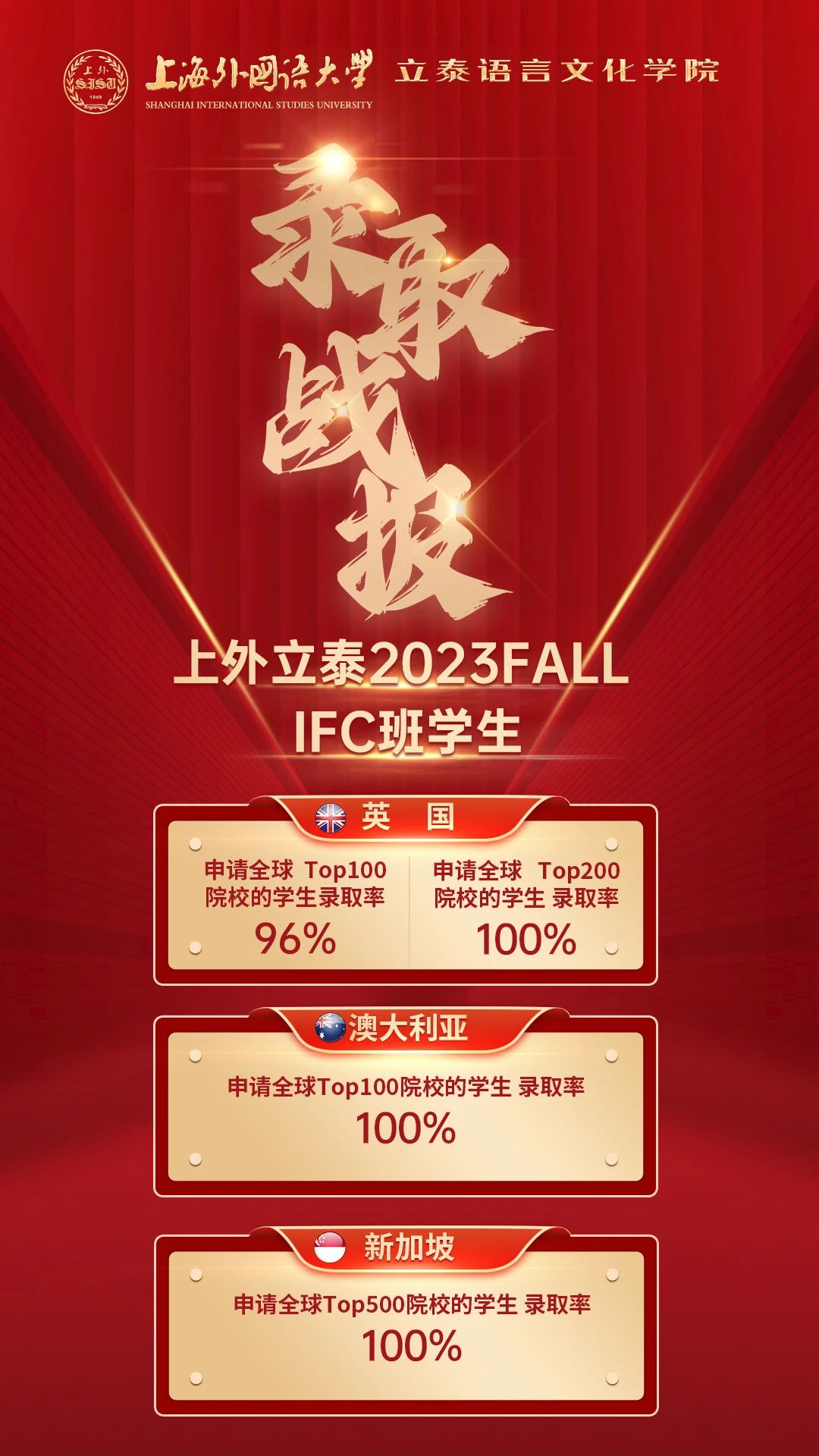 6 上外立泰2023屆畢業生錄取成果匯總4.jpg