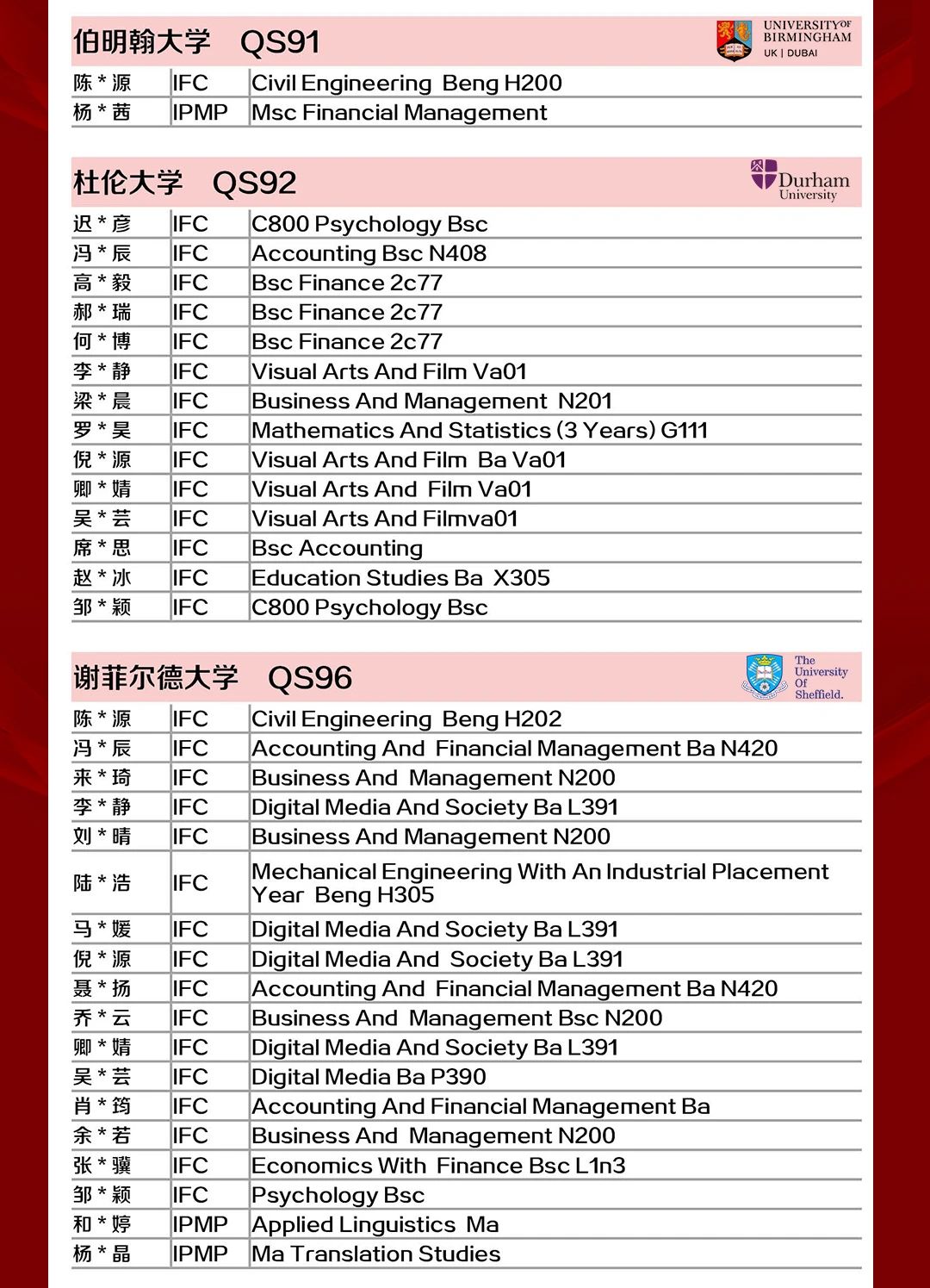 6 上外立泰2023屆畢業生錄取成果匯總8.jpg