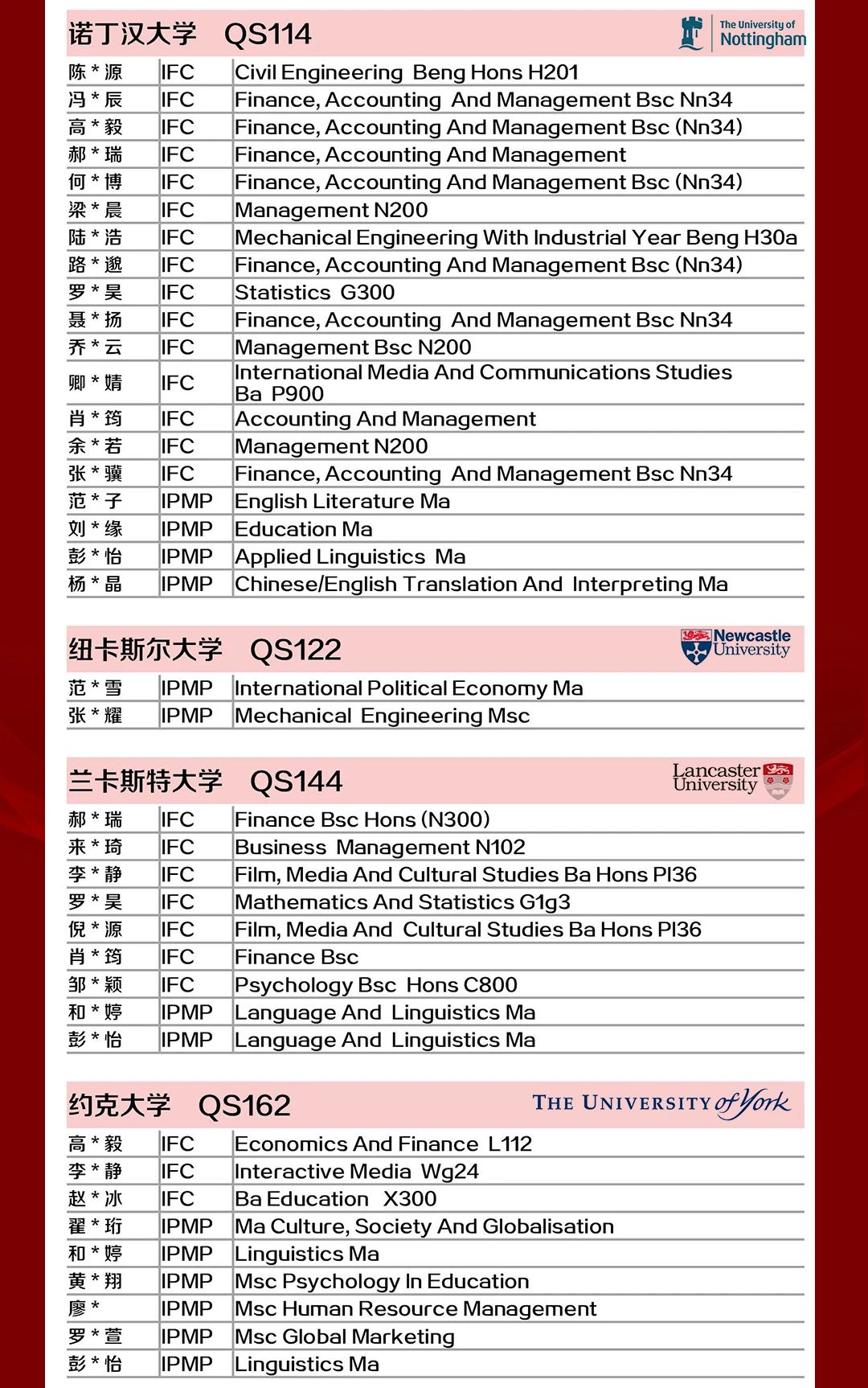 6 上外立泰2023屆畢業生錄取成果匯總9.jpg