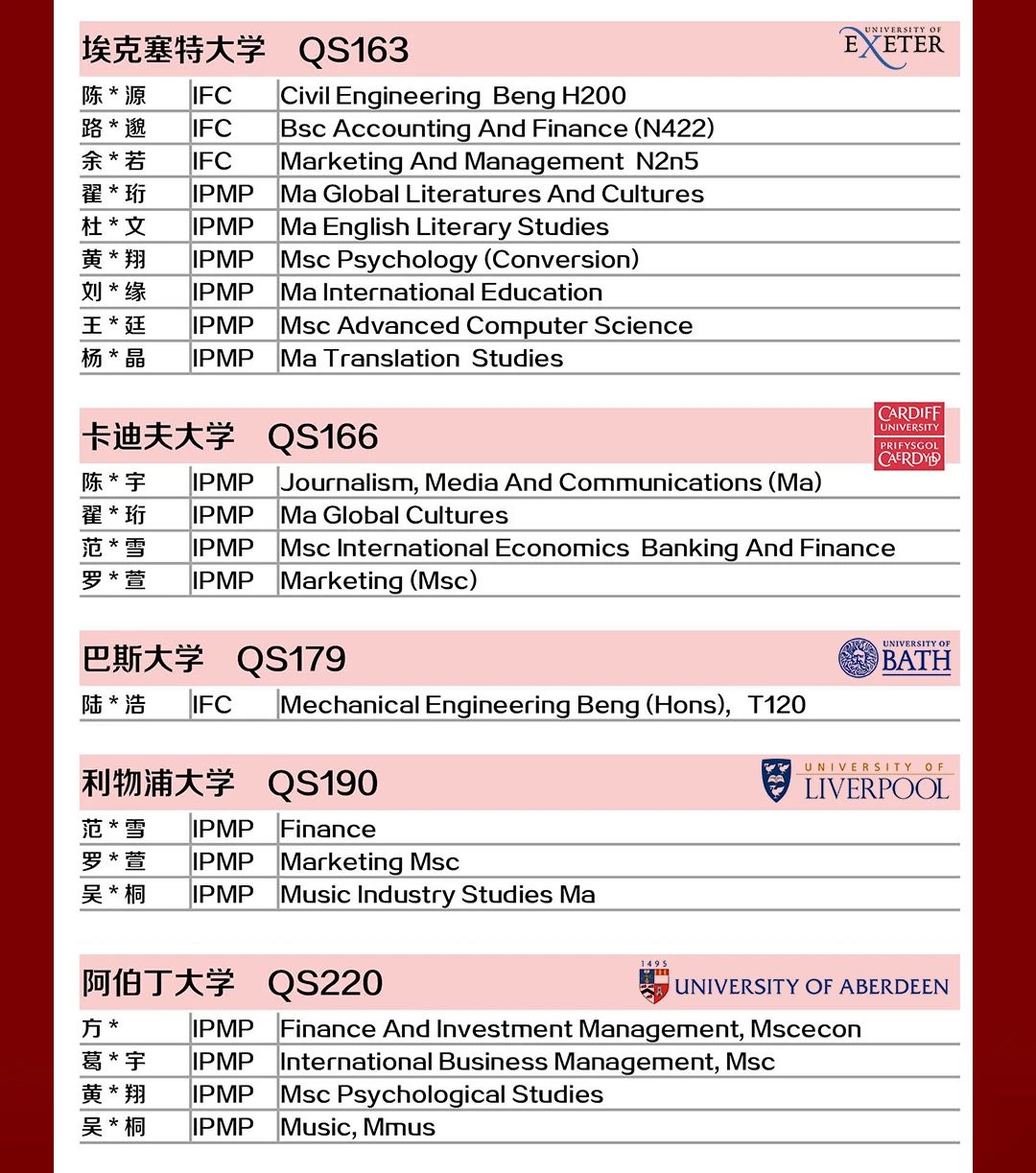 6 上外立泰2023屆畢業生錄取成果匯總10.jpg