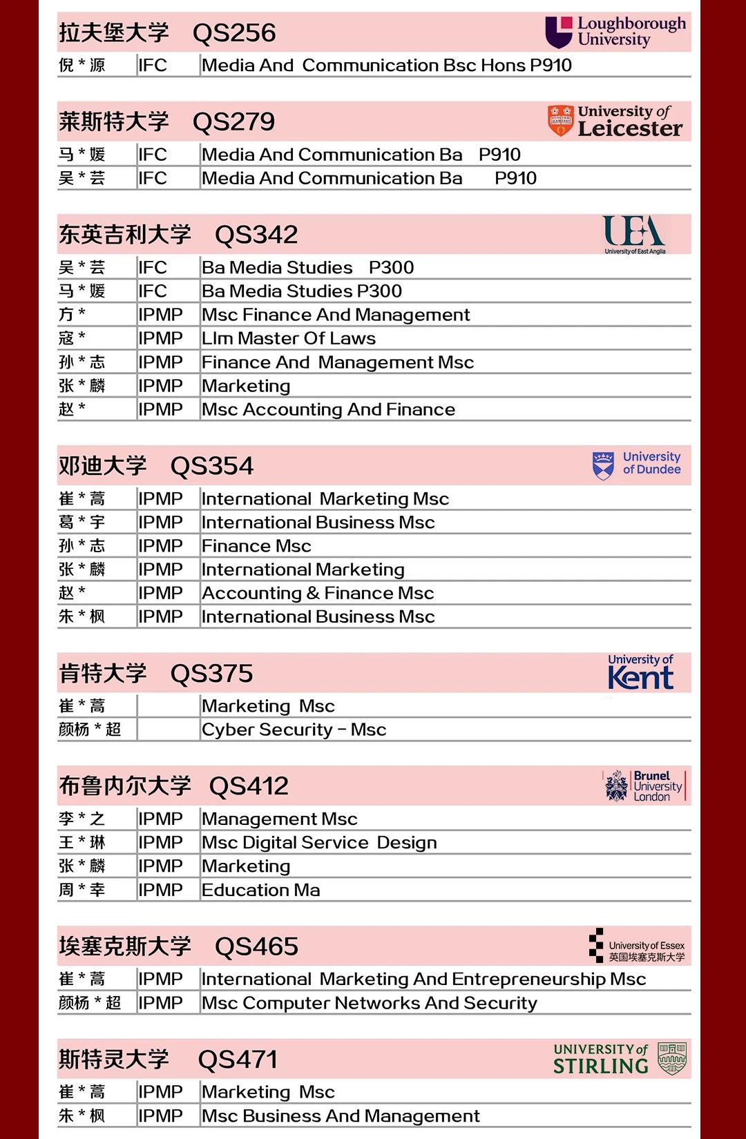 6 上外立泰2023屆畢業生錄取成果匯總12.jpg