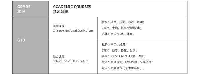 杭州天元公學國際部2023-2024學年招生辦法