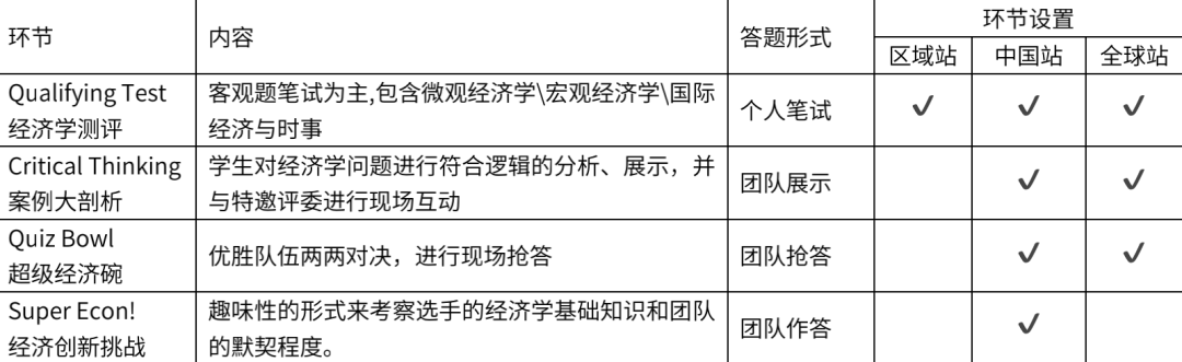3 2023年下半年高含金量國際競賽，名校申請“加分”項！3.png