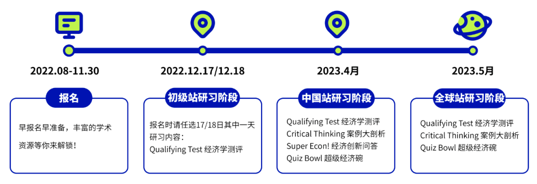 3 2023年下半年高含金量國際競賽，名校申請“加分”項！4.png